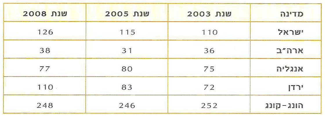 טבלה